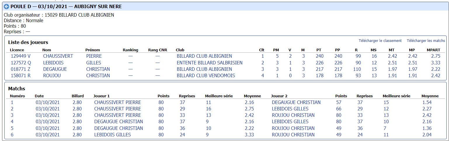 CDB 41 Cadre R1 T1 du 03 10 2021 Poule D