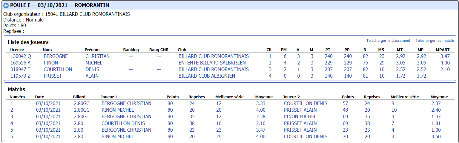 CDB 41 Cadre R1 T1 du 03 10 2021 Poule E 