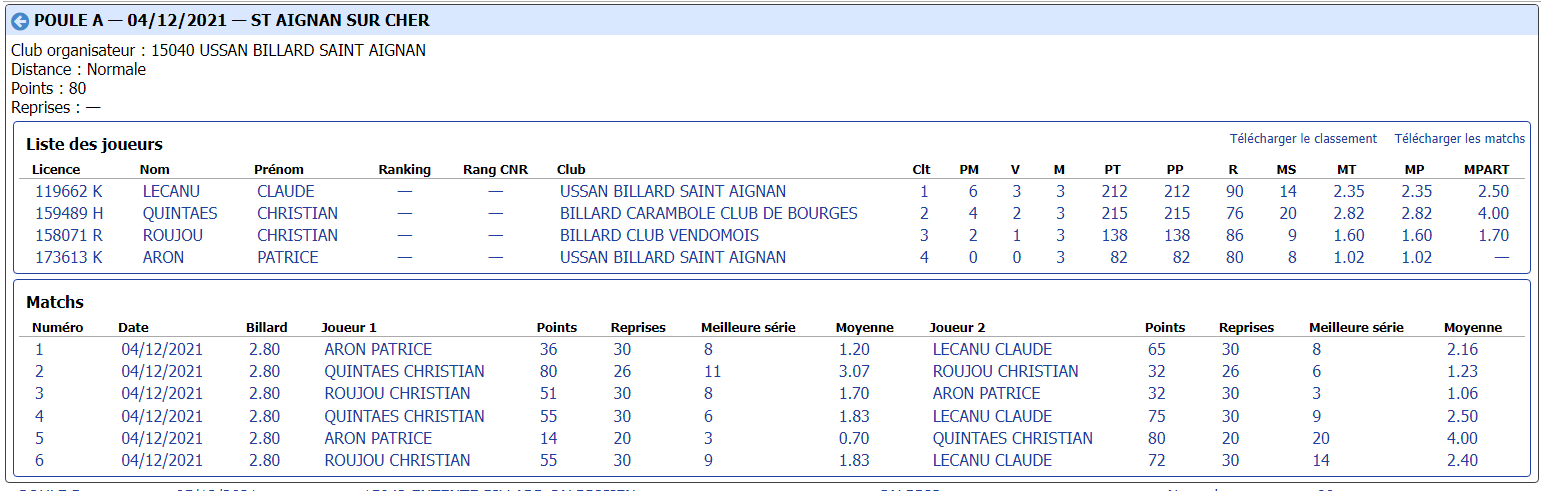 CDB 41 Cadre R1 T2 du 04 12 2021 Poule A