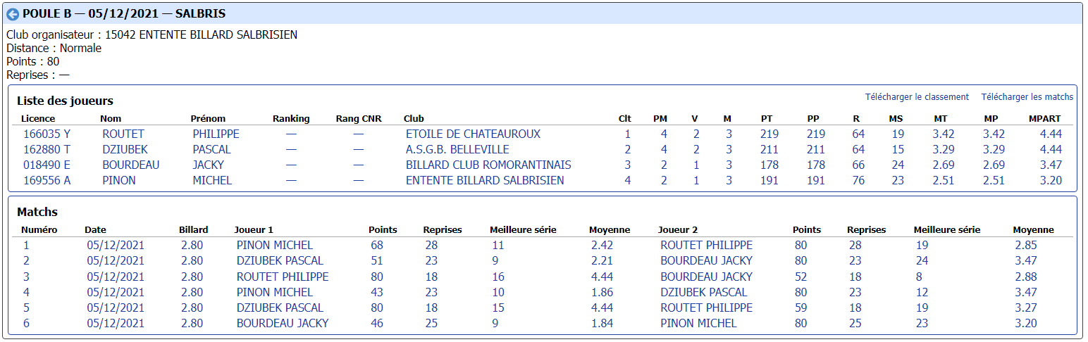 CDB 41 Cadre R1 T2 du 04 12 2021 Poule B