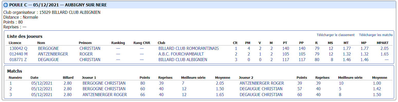 CDB 41 Cadre R1 T2 du 04 12 2021 Poule C