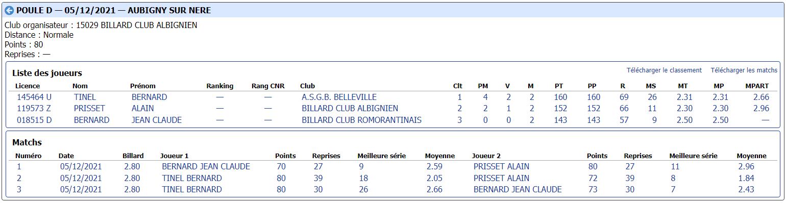 CDB 41 Cadre R1 T2 du 04 12 2021 Poule D
