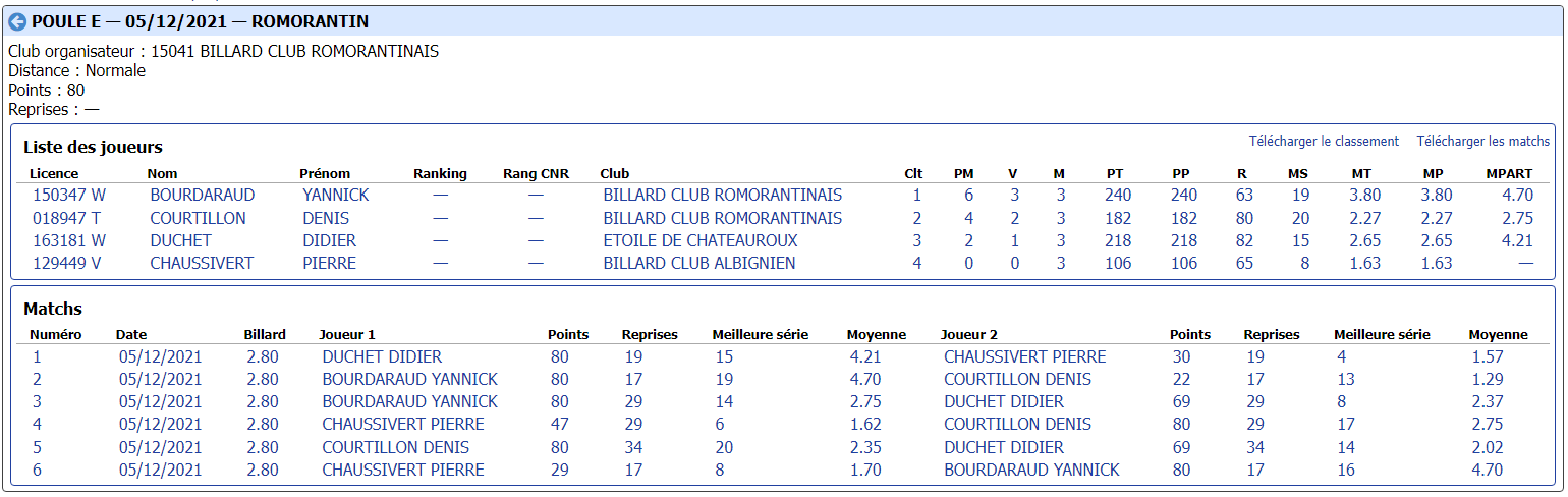 CDB 41 Cadre R1 T2 du 04 12 2021 Poule E