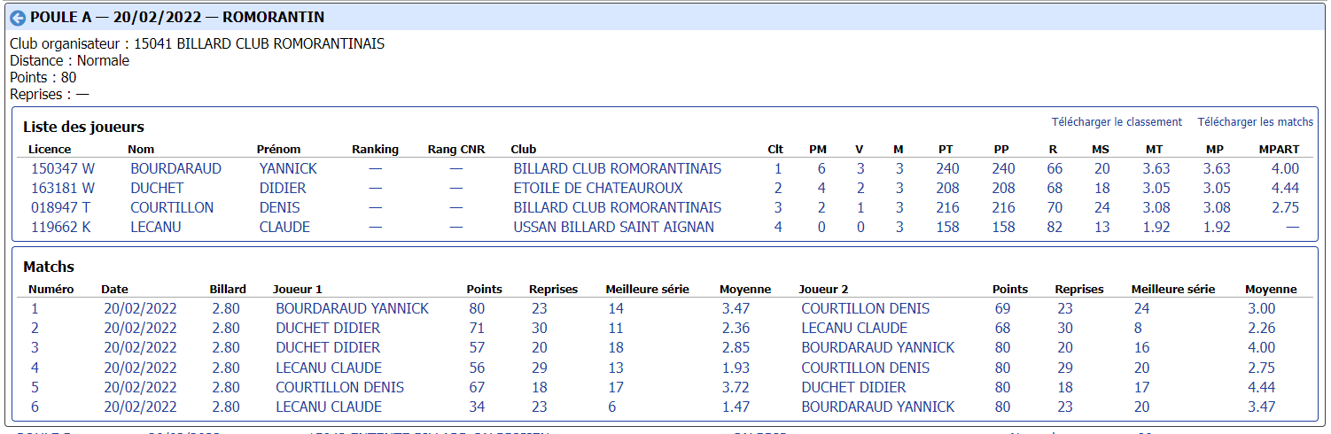 CDB 41 Cadre R1 demi finales du 20 02 2022 Poule A