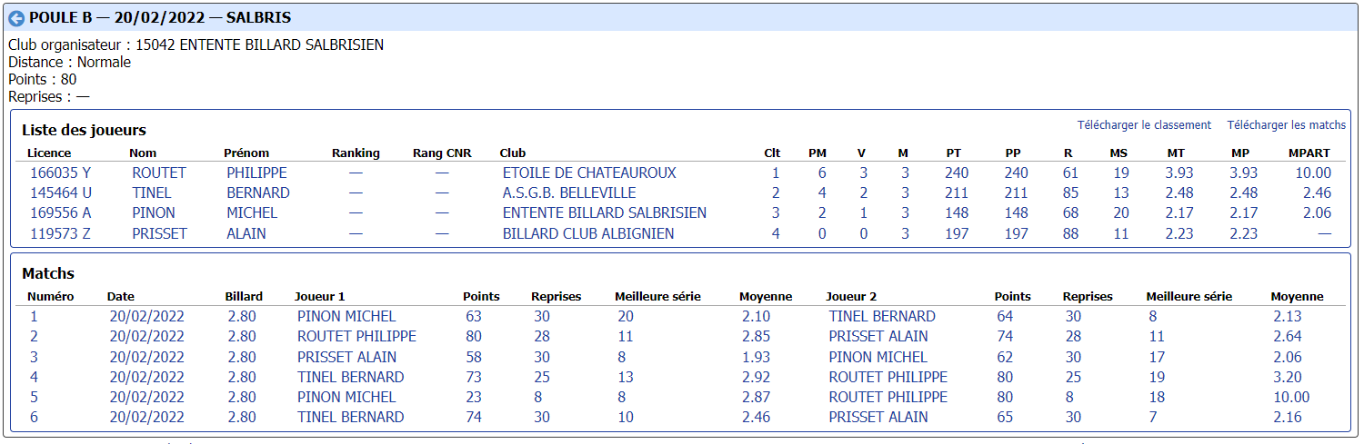 CDB 41 Cadre R1 demi finales du 20 02 2022 Poule B