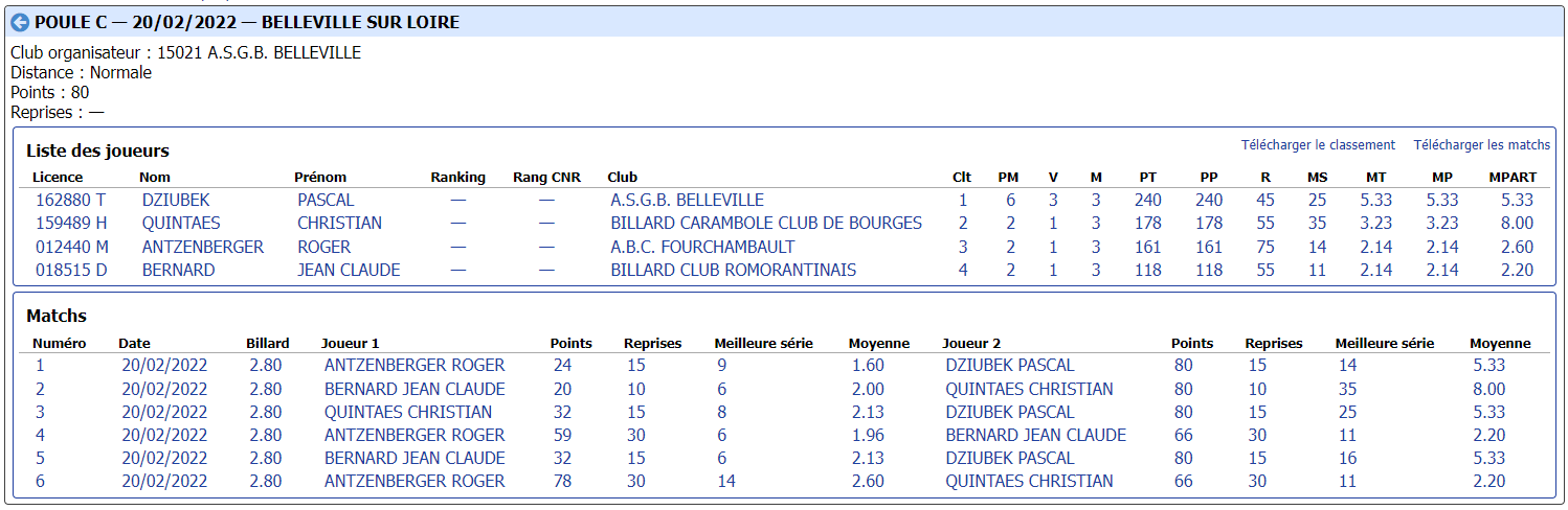 CDB 41 Cadre R1 demi finales du 20 02 2022 Poule C