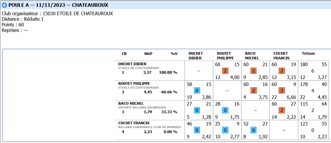 CADRE R1 2023 2024 tour 1 poule A
