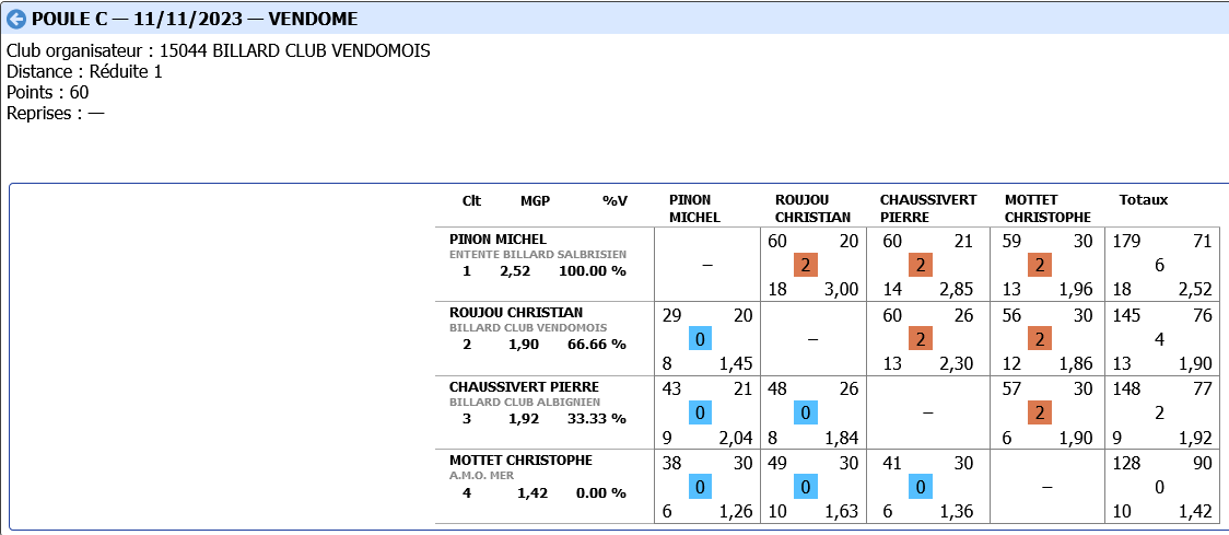CADRE R1 2023 2024 tour 1 poule C