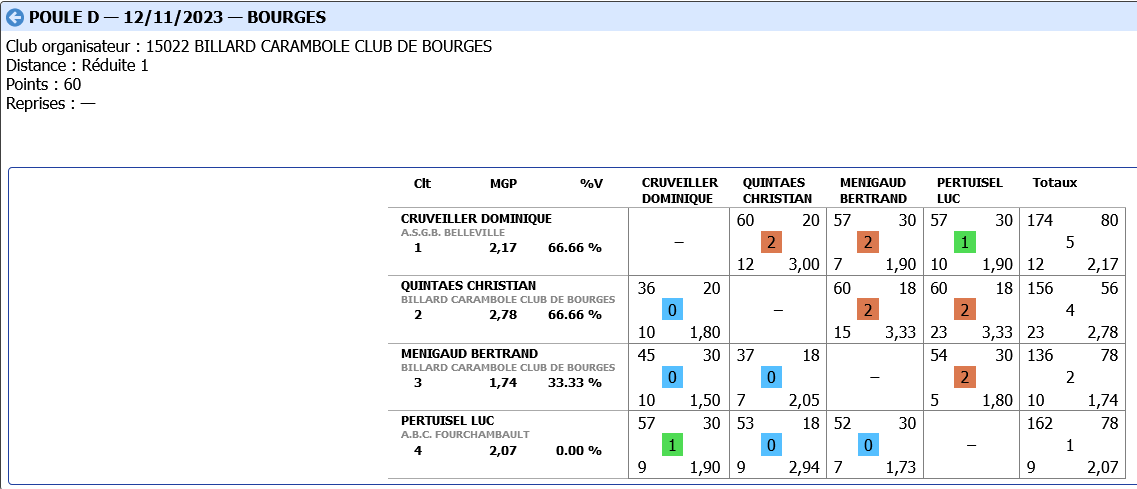 CADRE R1 2023 2024 tour 1 poule D