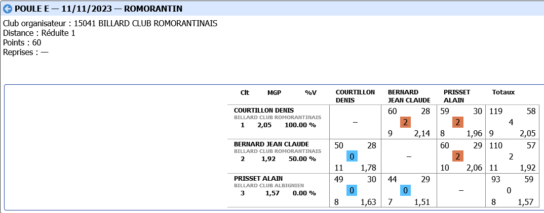 CADRE R1 2023 2024 tour 1 poule E