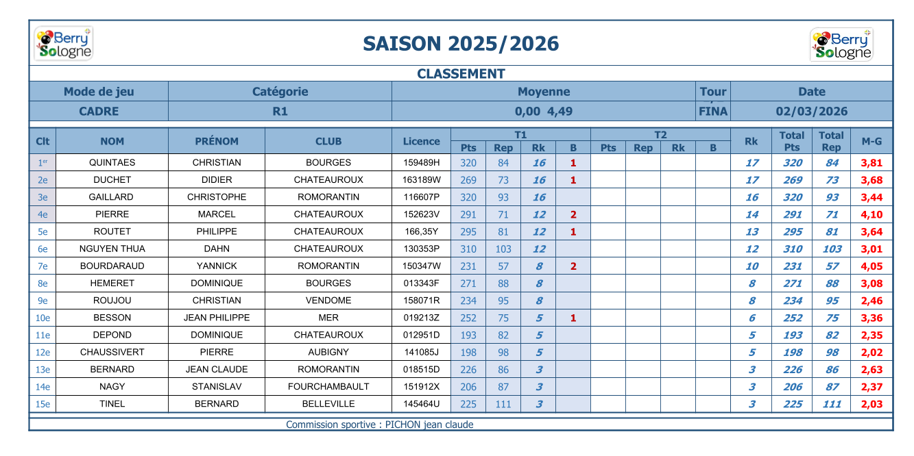 cadre R1 T1 2025 2026