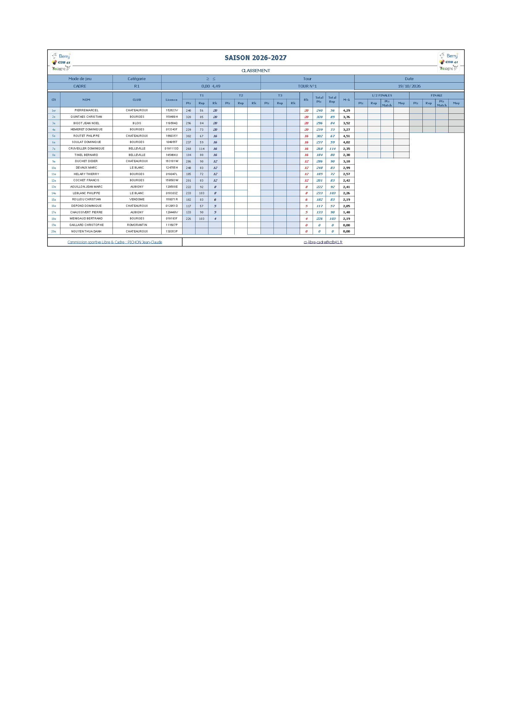 CDB 41 T1 cadre R1 Classements 2026 2027