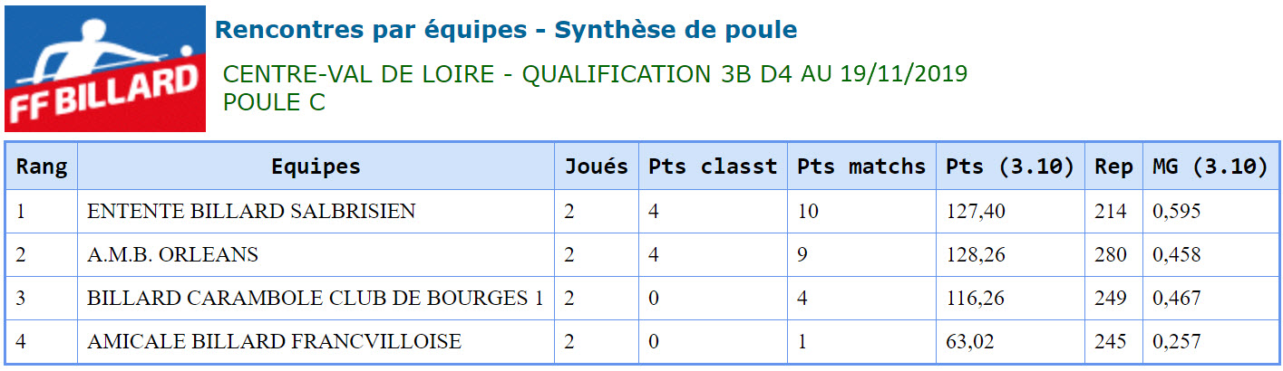 LBCVL 2019 2020 3 Bandes D4 Poule C