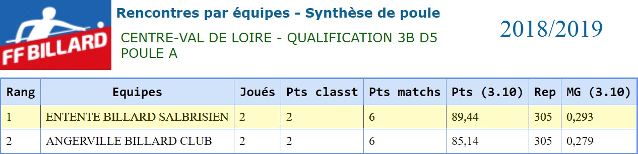 LBCVL 2018 2019 3 Bandes D5 Poule A