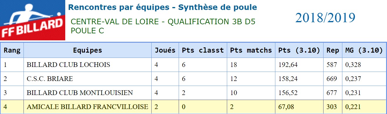 LBCVL 2018 2019 3 Bandes D5 Poule A