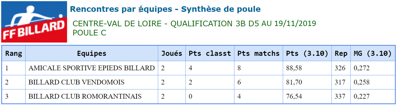 LBCVL 2019 2020 3 Bandes D5 Poule C