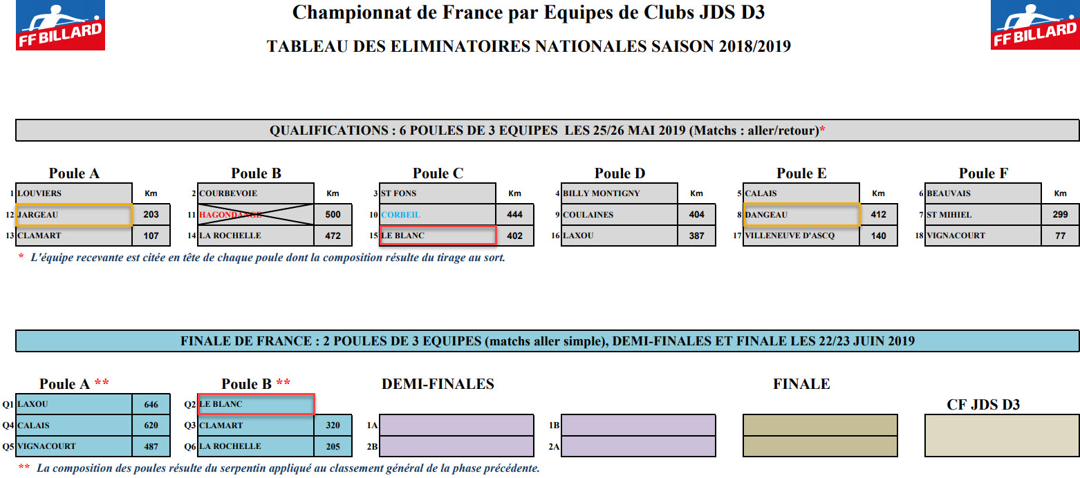 FFB 2018 2019 JDS D3 Phase Nationale