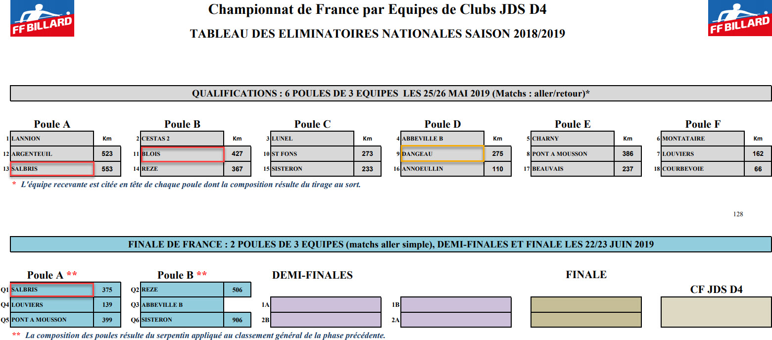 FFB 2018 2019 JDS D4 Phase Nationale