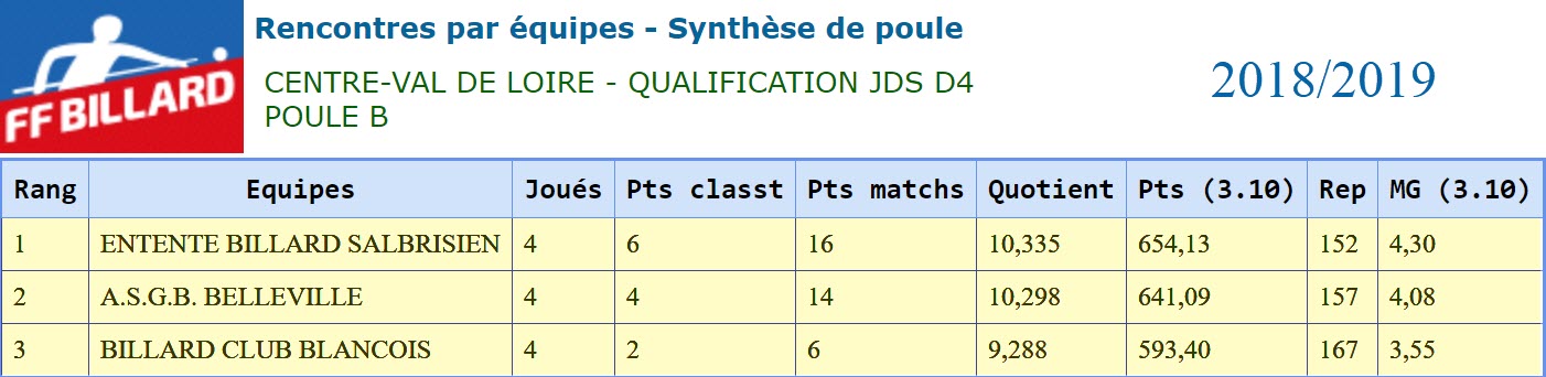 LBCVL 2018 2019 JDS D4 Poule A