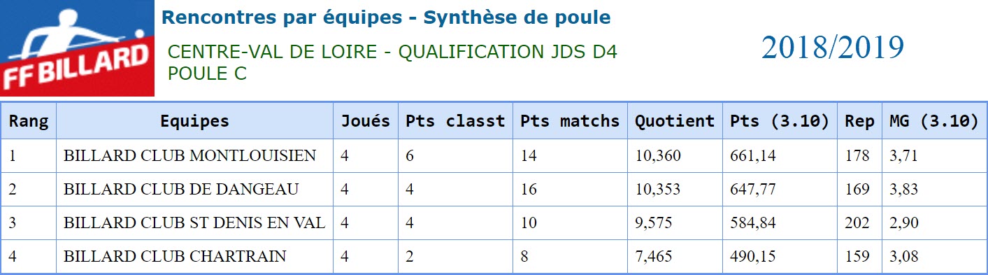 LBCVL 2018 2019 JDS D4 Poule A