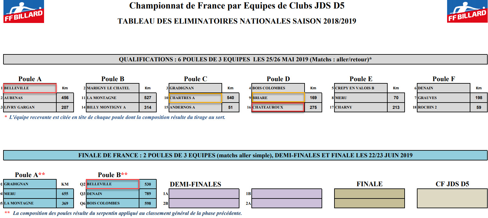 FFB 2018 2019 JDS D5 Phase Nationale
