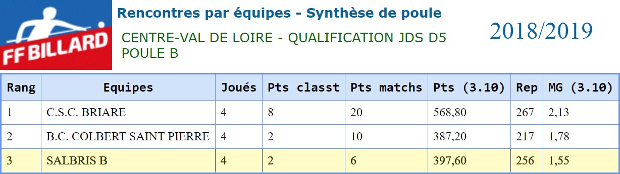 LBCVL 2018 2019 JDS D5 Poule B