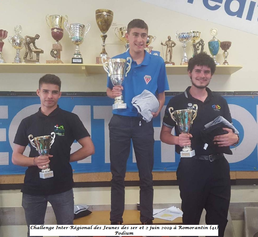 Challenge Inter Régional des Jeunes Romorantin 2019 Podium