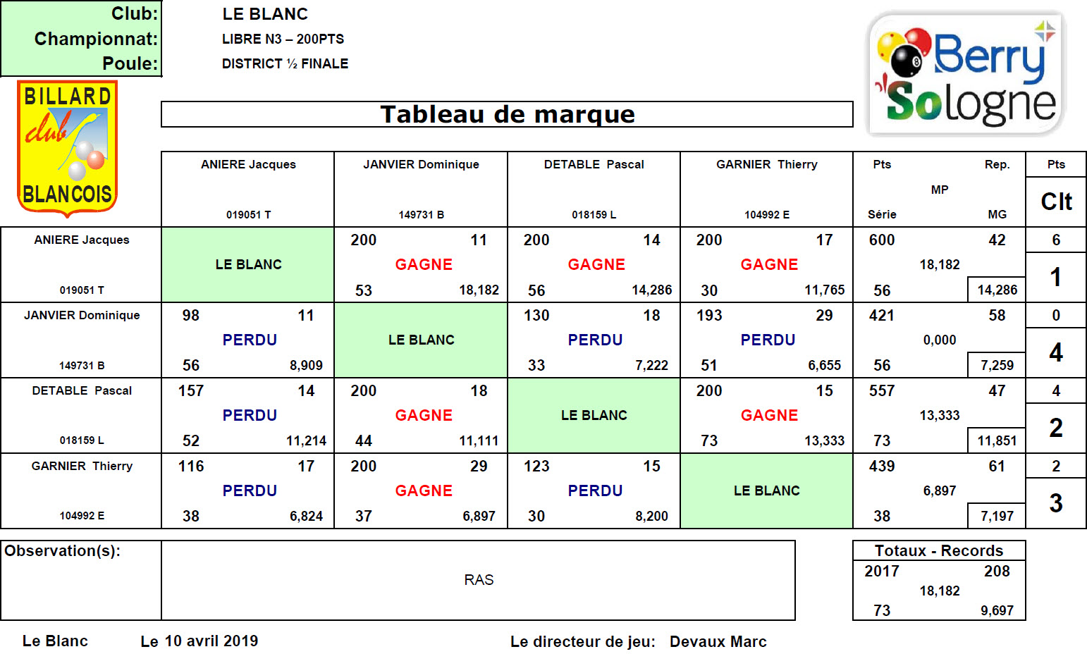 CDB 41 Libre N3 Demi finales du 06 04 2019 Poule Le Blanc