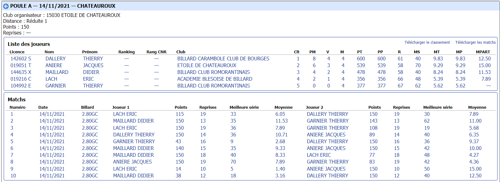 cdb41 2021 2022 libre N3 t1 du 14 11 21 poule A