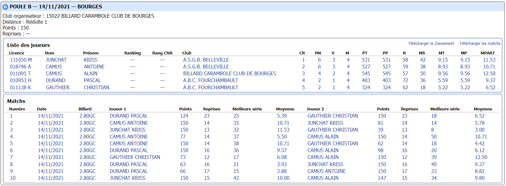 cdb41 2021 2022 libre N3 t1 du 14 11 21 poule B