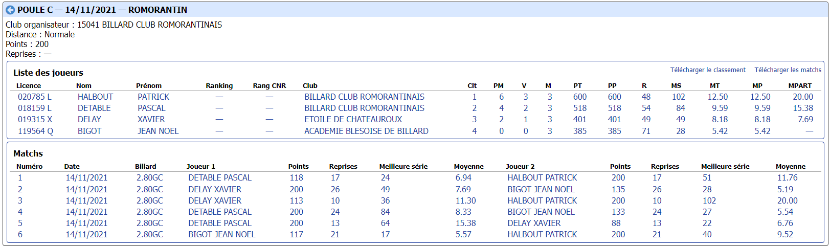 cdb41 2021 2022 libre N3 t1 du 14 11 21 poule C