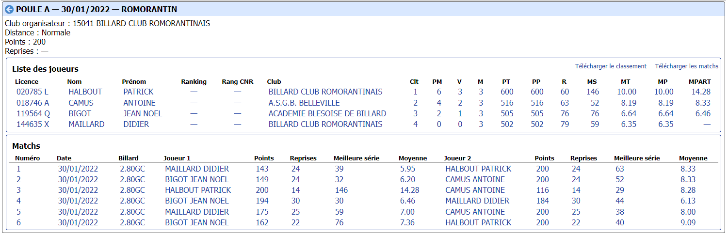 cdb41 2021 2022 libre n3 t2 du 30 01 22 poule A