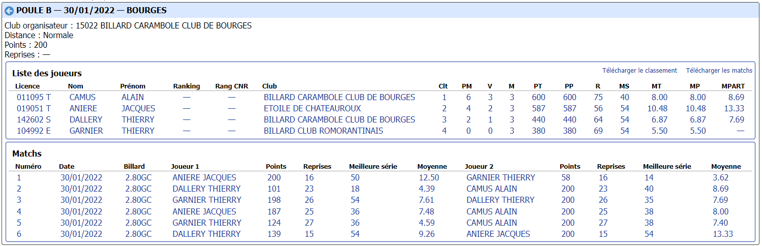 cdb41 2021 2022 libre n3 t2 du 30 01 22 poule B