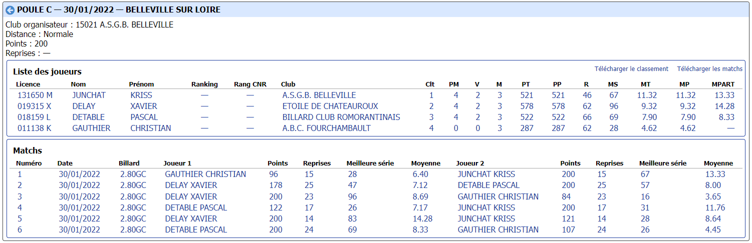 cdb41 2021 2022 libre n3 t2 du 30 01 22 poule C