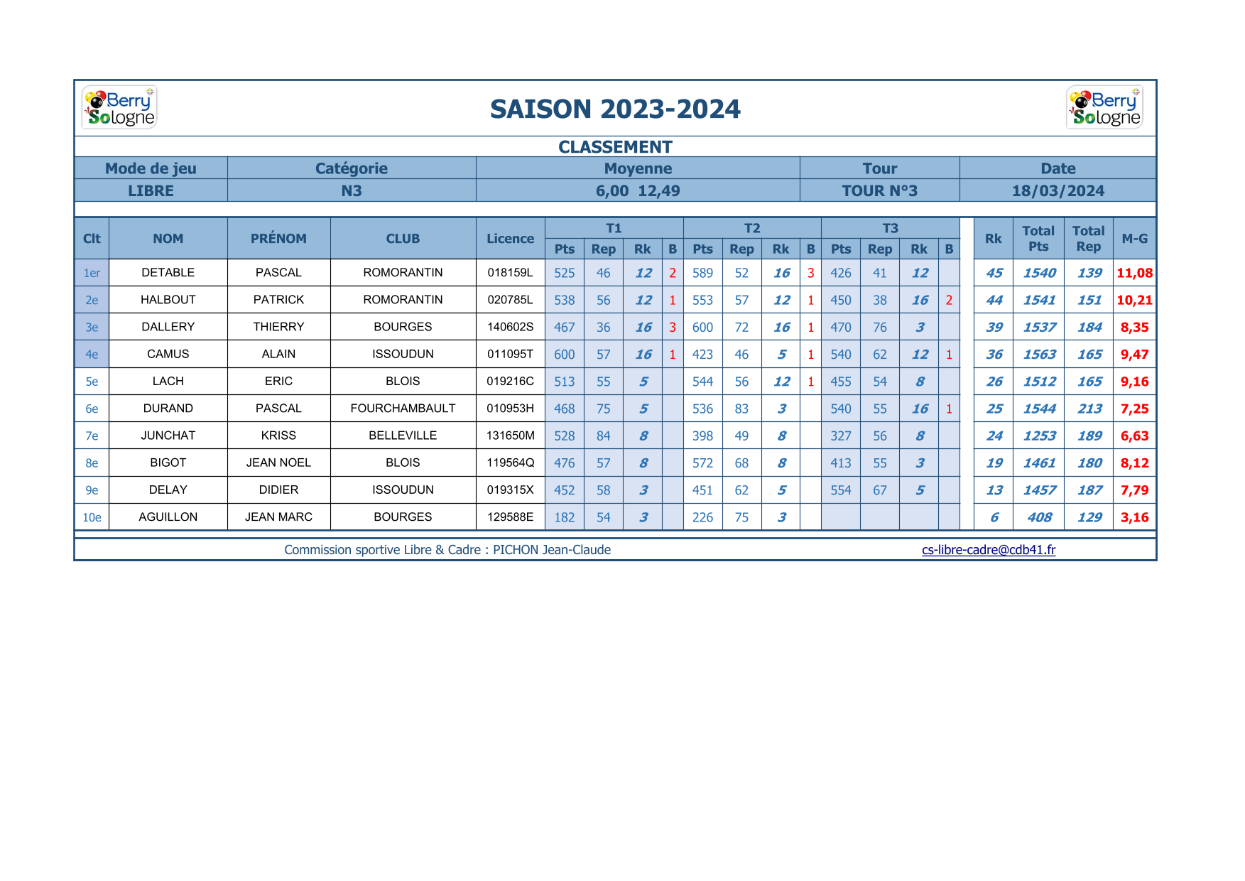 CDB 41 T3 Libre N3 Classements 2023 24 1
