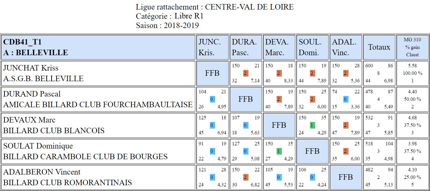 CDB 41 Libre R1 T1 du 20 01 2019 Poule A