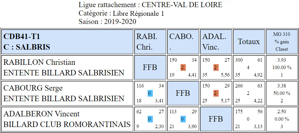 CDB 41 Libre R1 T1 du 26 01 2020 Poule C