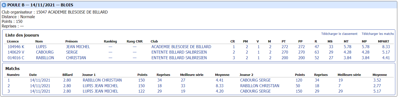 cdb41 2021 2022 libre r1 t1 du 14 11 21 poule B