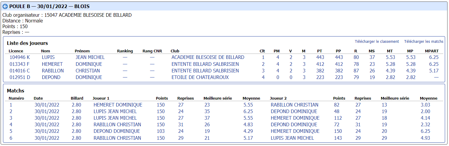 cdb41 2021 2022 libre r1 t2 du 30 01 22 poule B