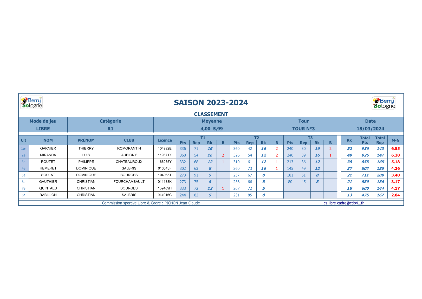 CDB 41 Libre T3 R1 Classements 2023 24 1