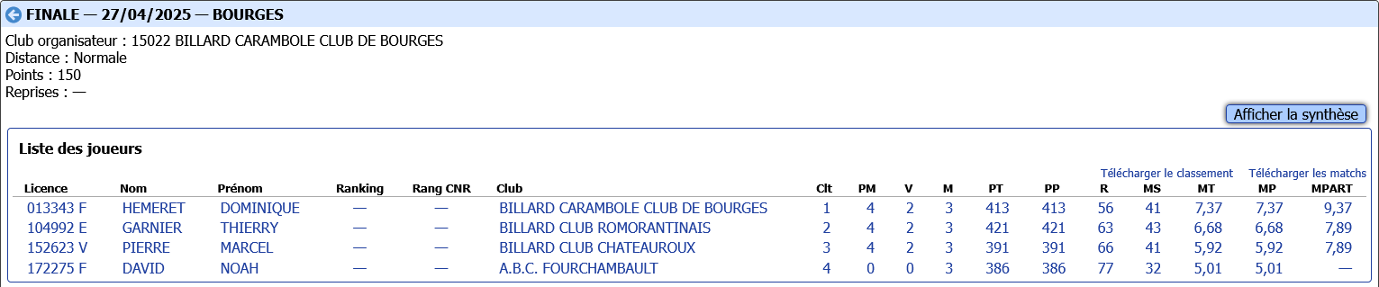 Finale de CDB41 LIBRE R1 2024 2025 liste