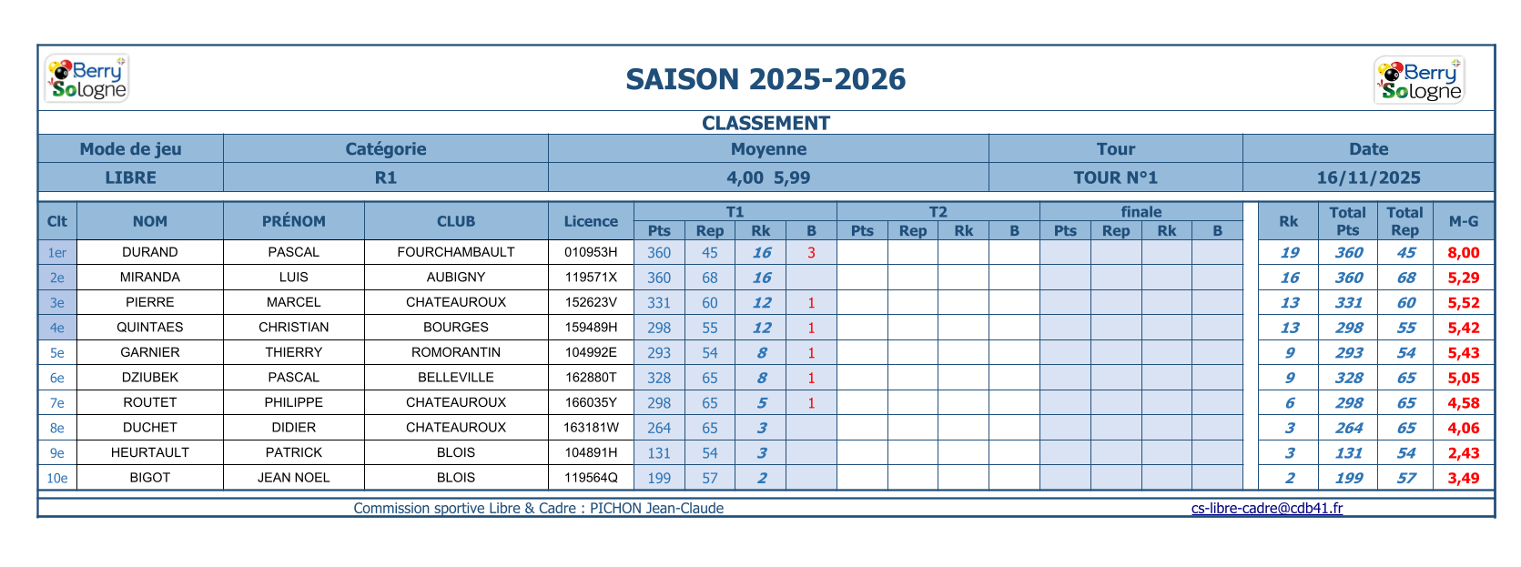 CDB 41 T1 Libre R1 Classements 2025 26 1