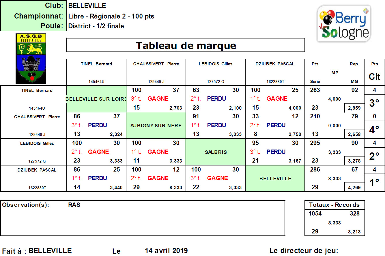 CDB 41 Libre R2 Demi finale Belleville 14 04 19