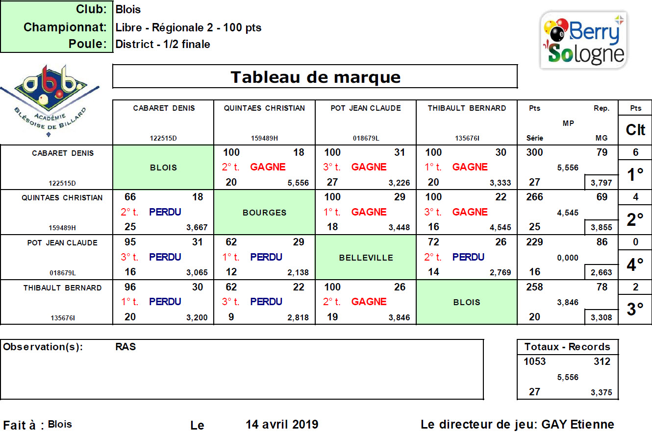 CDB 41 Libre R2 Demi finale Blois 14 04 19