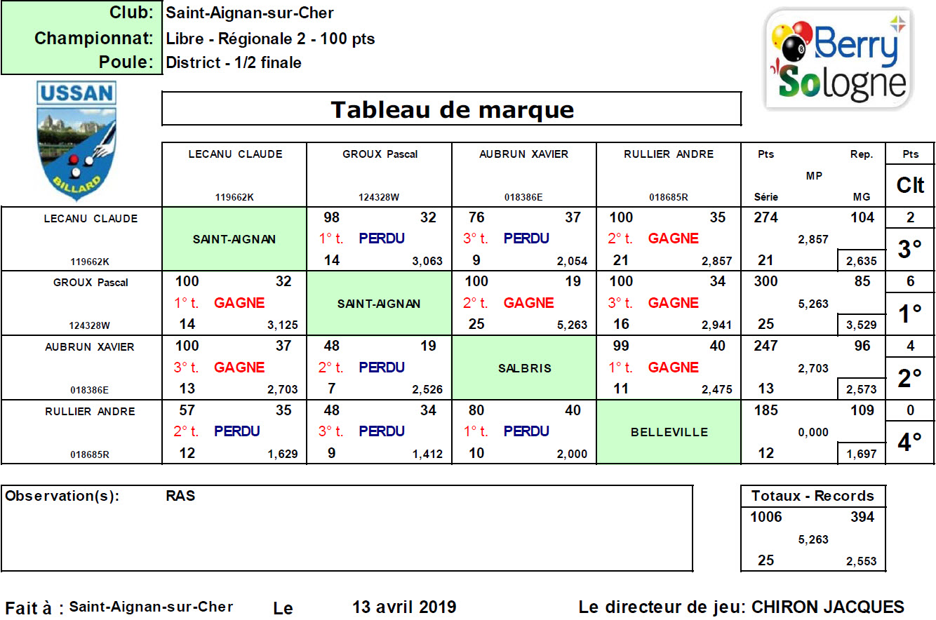 CDB 41 Libre R2 Demi finale St Aignan 14 04 19