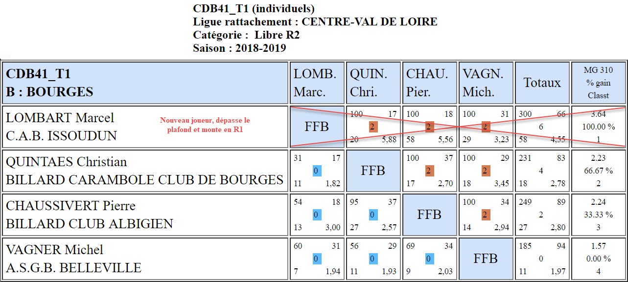 CDB 41 Libre R2 T1 des 05 et 06 01 2019 Class ffbsportif