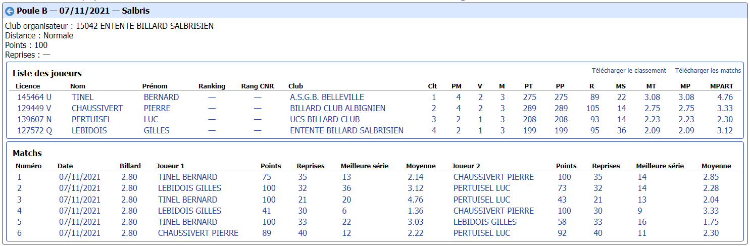 cdb41 2021 2022 libre r2 t1 du 7 11 21 poule B