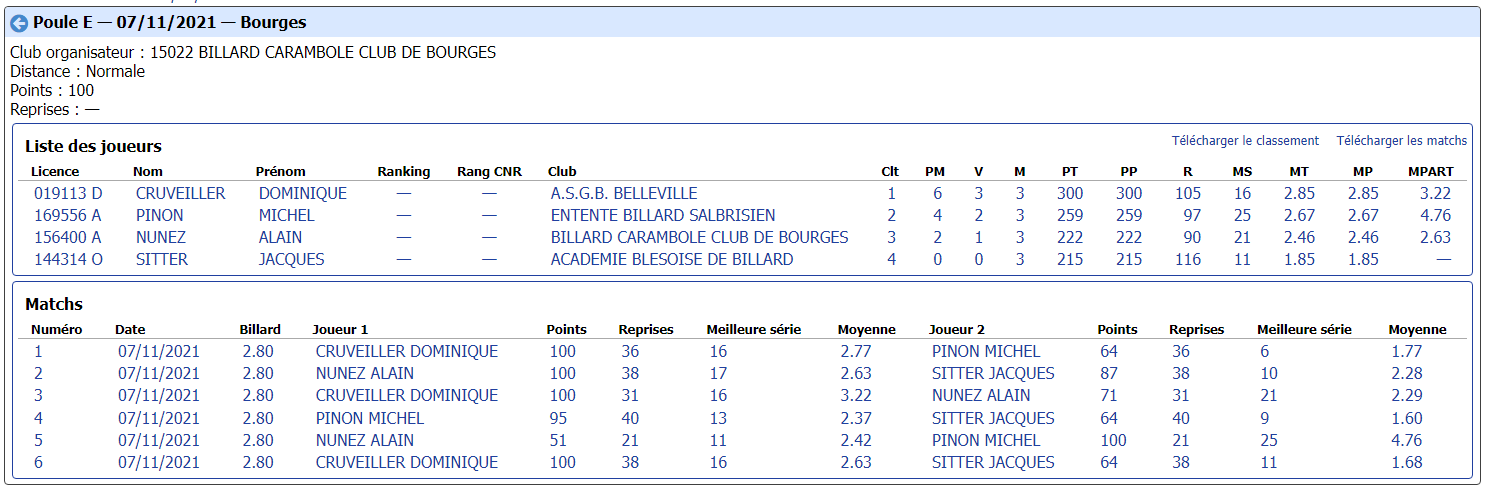 cdb41 2021 2022 libre r2 t1 du 7 11 21 poule E