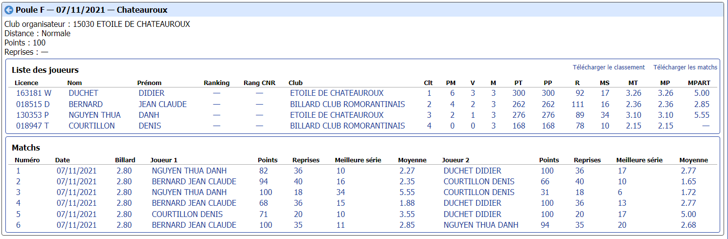 cdb41 2021 2022 libre r2 t1 du 7 11 21 poule F