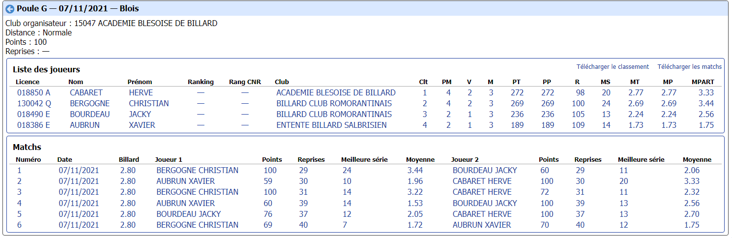 cdb41 2021 2022 libre r2 t1 du 7 11 21 poule G